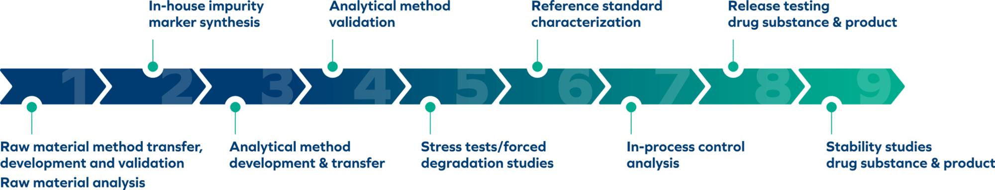 Analytical_services Analytical_services