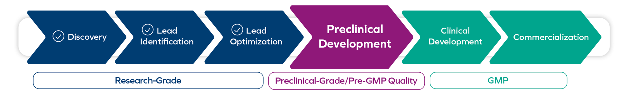 Abbildung_Discovery to Commercial-2 Abbildung_Discovery to Commercial-2