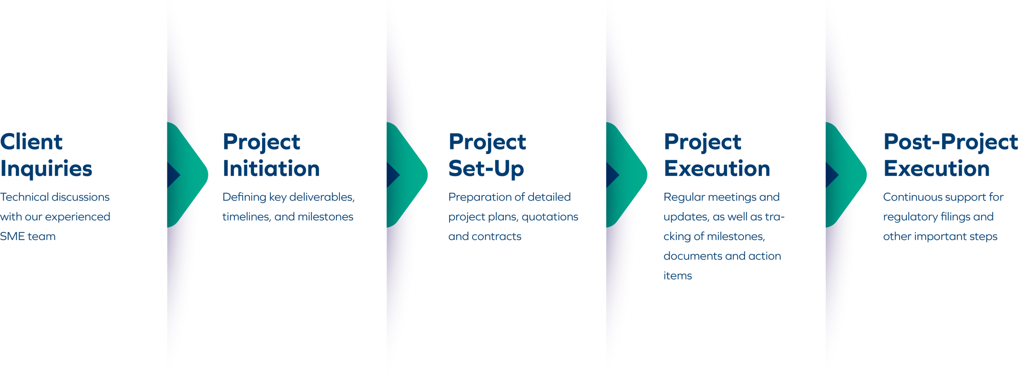 Project_Management_Flow_chart (1)