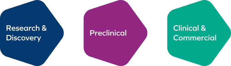 Research_to_commercial_