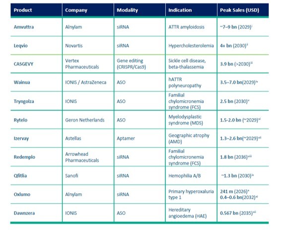 commercial_oligo_drug_sales_cropped-1