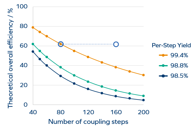 coupling_efficiency_exponential coupling_efficiency_exponential