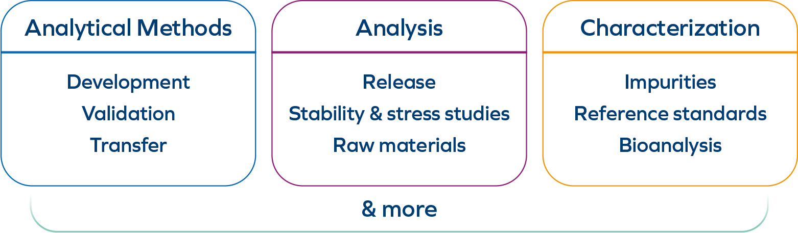 Illustration_Quality control from a single source